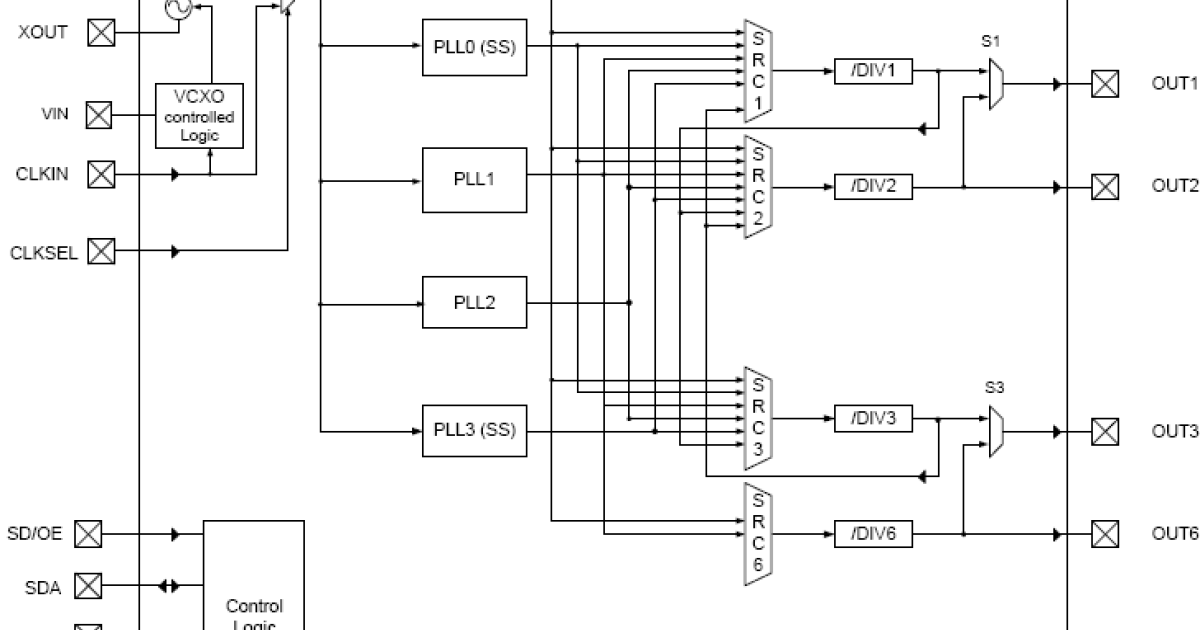 5V19EE403 EEPROM Programmable VCXO Clock Generator Renesas
